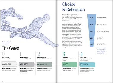 Editorial spread with a map and article on retention and strategy titled “The Gates.”
